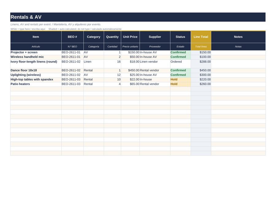 BEO Planner: rentals av