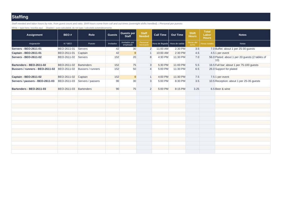 BEO Planner: staffing