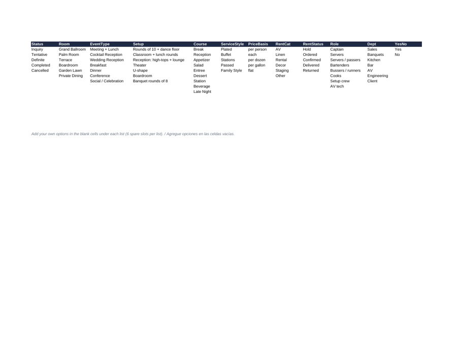 BEO Planner: status