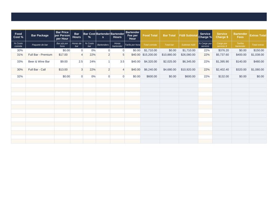 Catering Quote Calculator: food