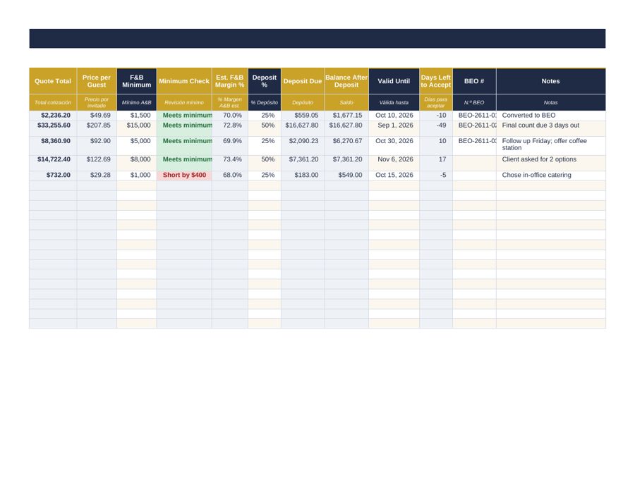 Catering Quote Calculator: quote total