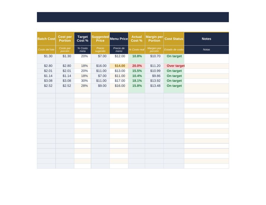 Cocktail Costing & Spec Book: batch cost