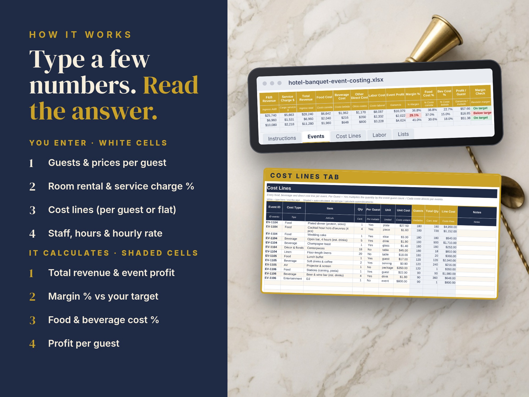 Hotel Banquet Event Costing & Profit: how it works