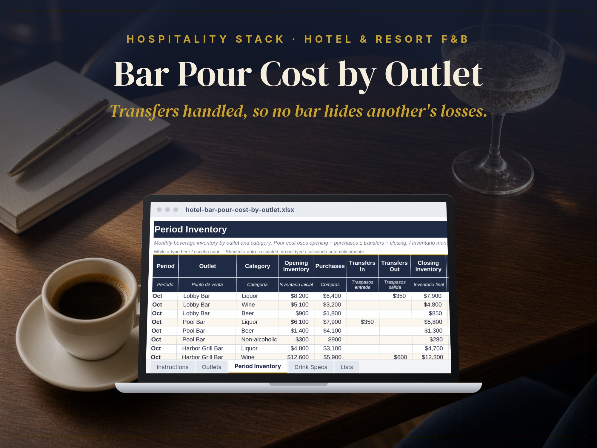 Hotel Bar Pour Cost by Outlet: cover