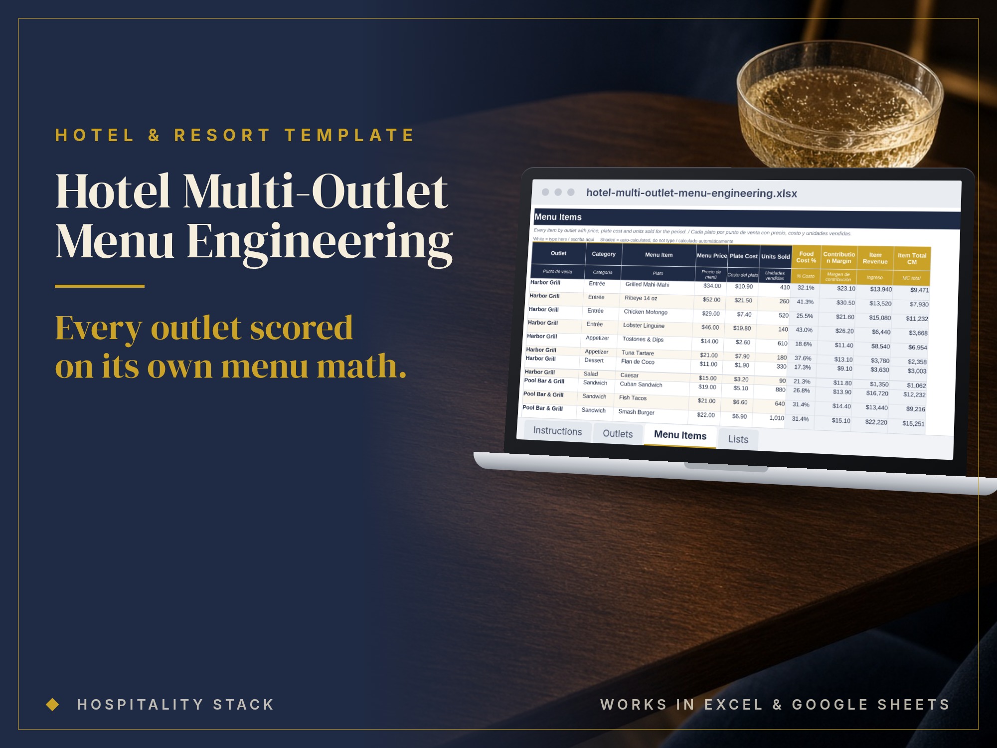 Hotel Multi-Outlet Menu Engineering: hero