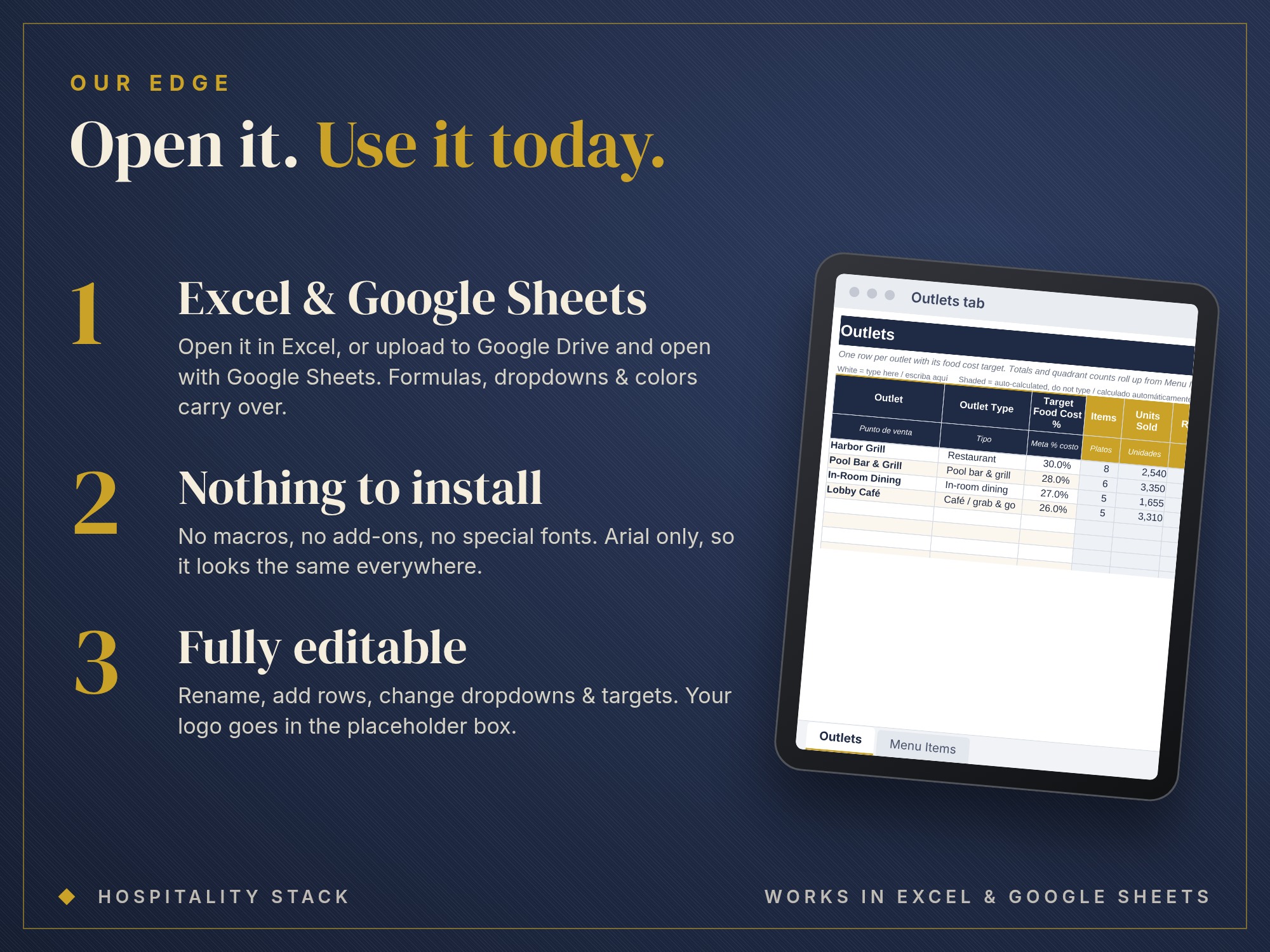 Hotel Multi-Outlet Menu Engineering: our edge