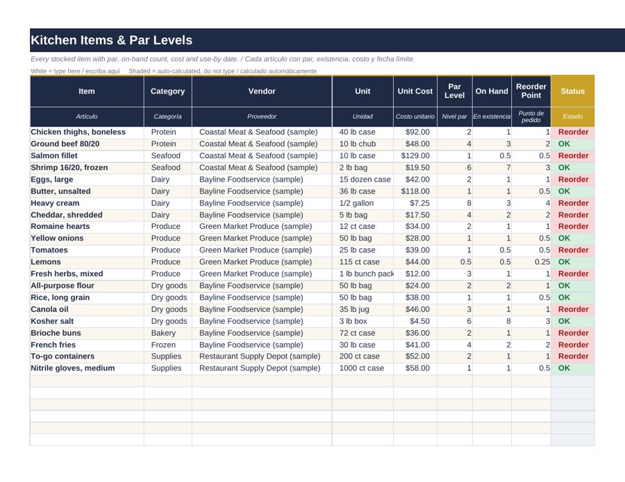 Kitchen Inventory & Prep Par: kitchen items par levels