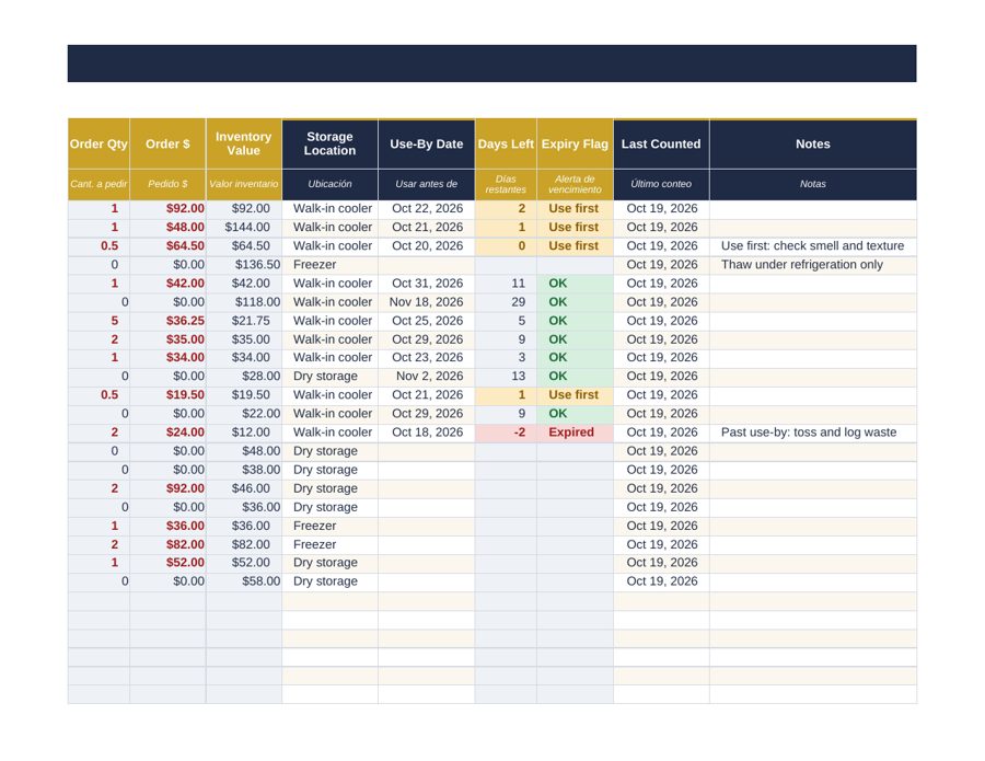Kitchen Inventory & Prep Par: order qty