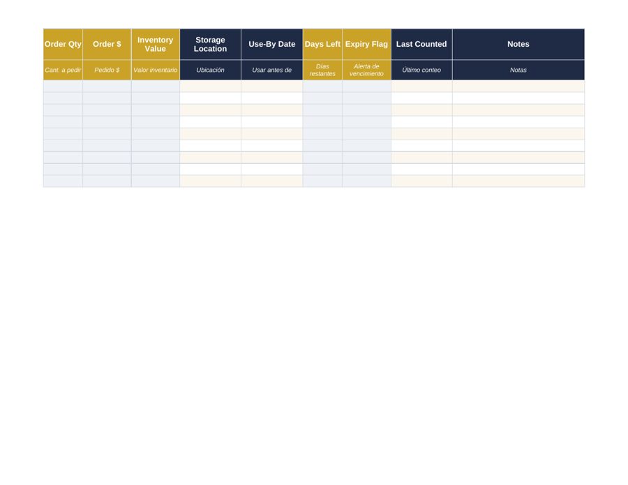 Kitchen Inventory & Prep Par: order qty