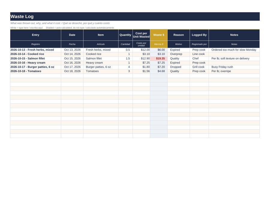 Kitchen Inventory & Prep Par: waste log