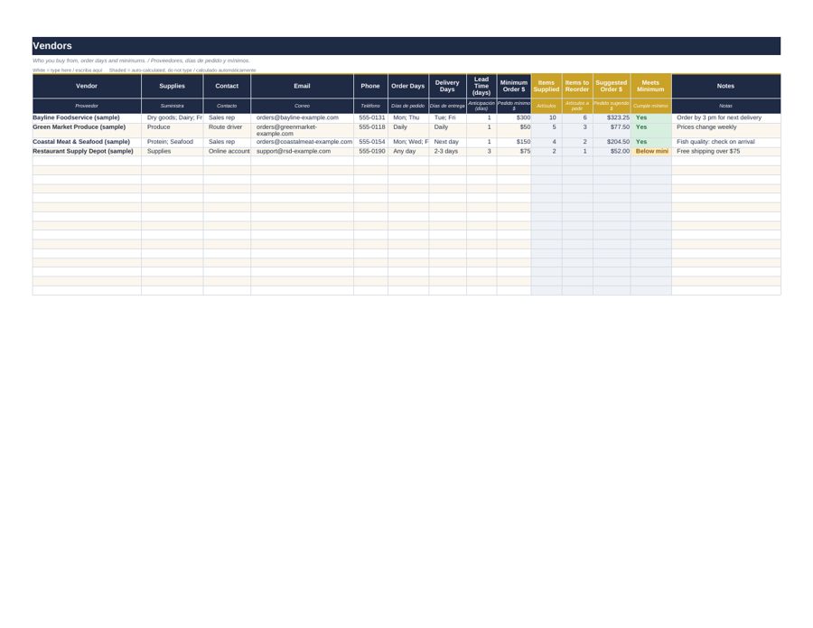 Kitchen Inventory & Prep Par: vendors