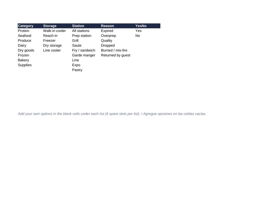Kitchen Inventory & Prep Par: category