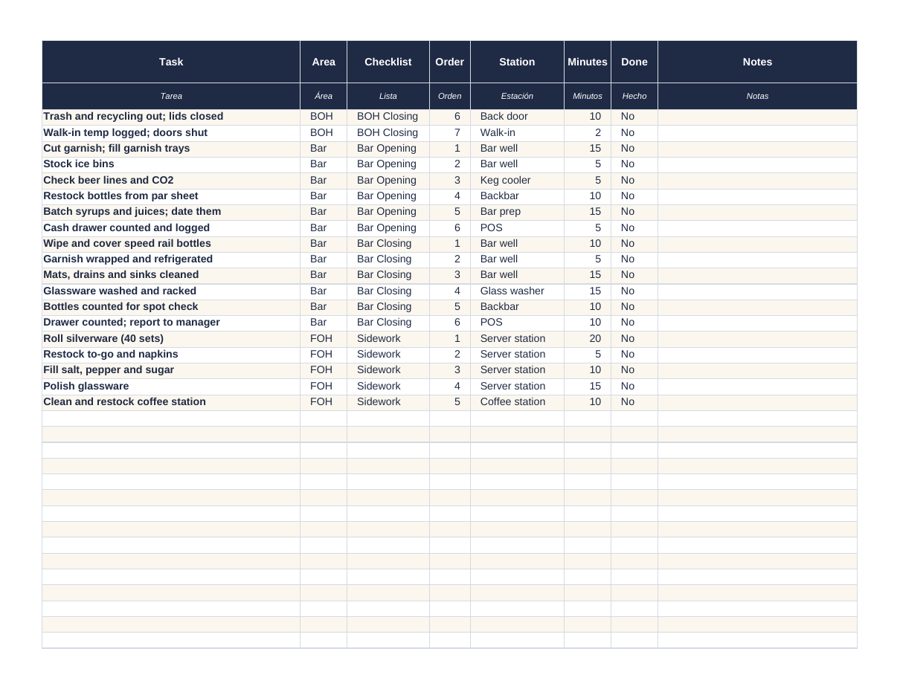 Opening/Closing SOP Pack: task