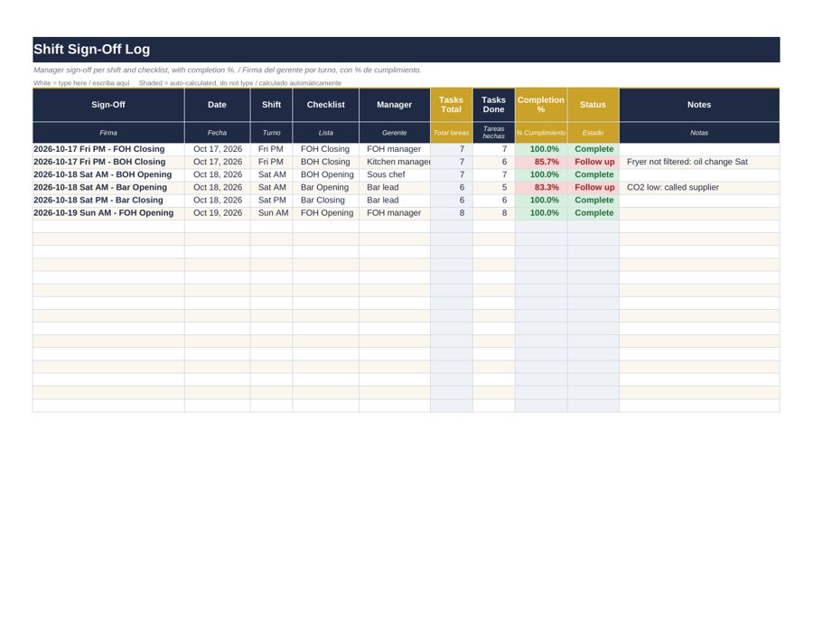 Opening/Closing SOP Pack: shift sign off log
