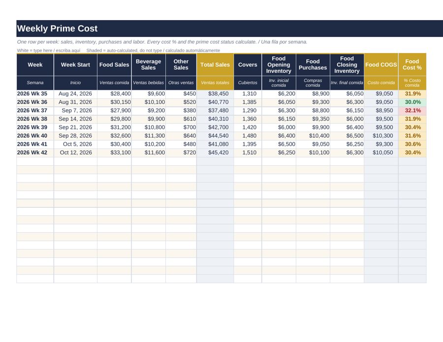 Prime Cost Weekly Dashboard: weekly prime cost