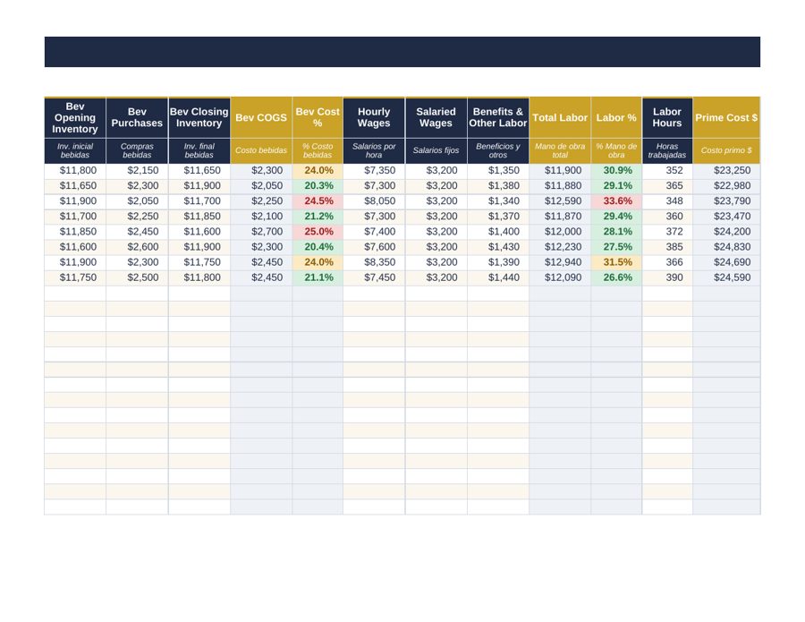Prime Cost Weekly Dashboard: bev