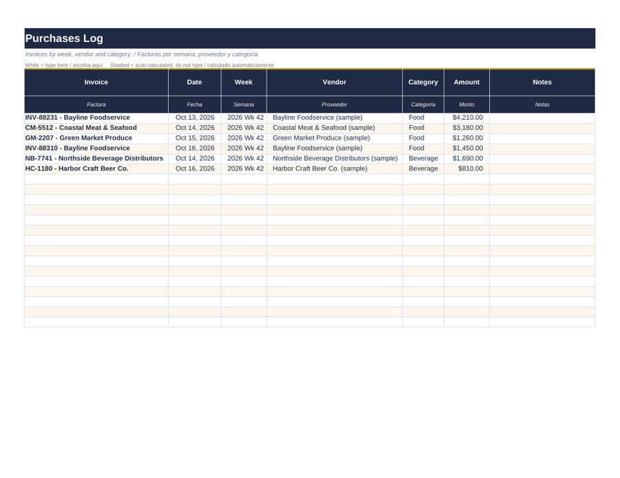 Prime Cost Weekly Dashboard: purchases log
