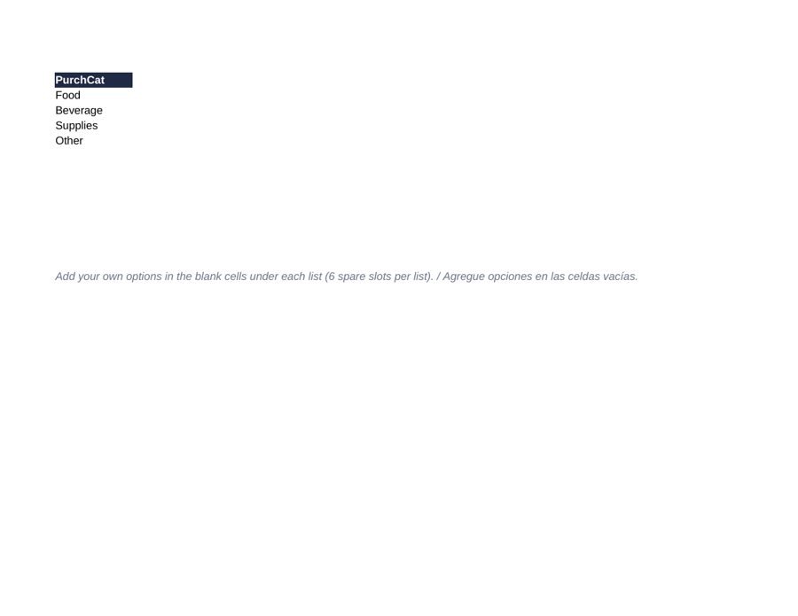 Prime Cost Weekly Dashboard: purchcat
